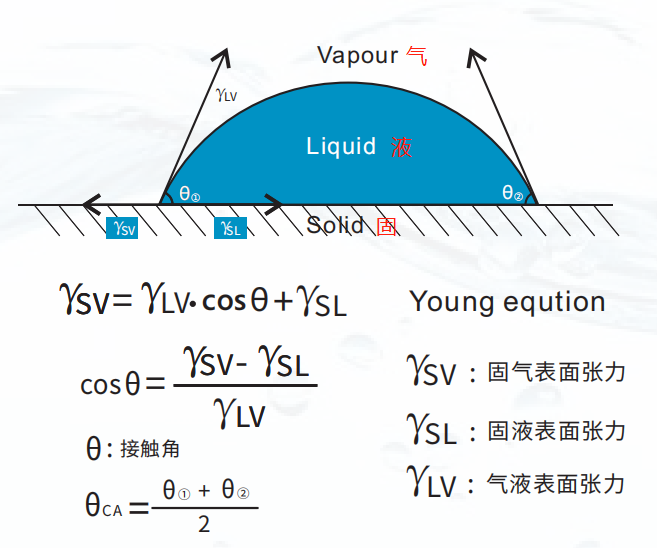 水滴角测量仪测水滴角
